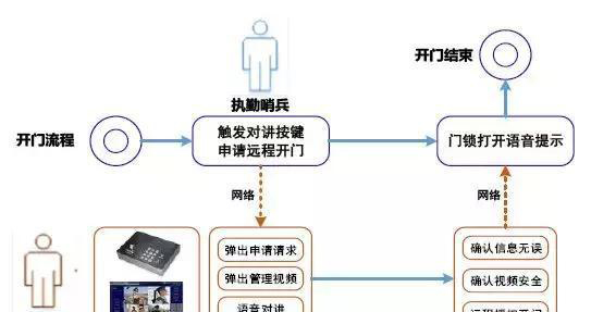 “科技強(qiáng)勤，智慧磐石”