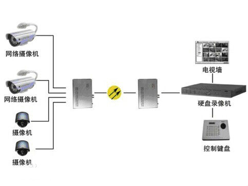 什么是模擬量光端機(jī)？