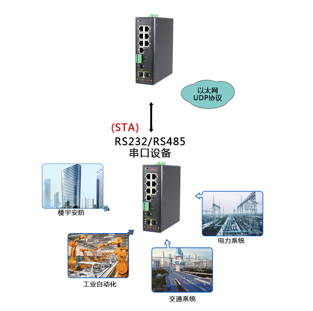 什么是集成串口服務(wù)器POE交換機(jī)？
