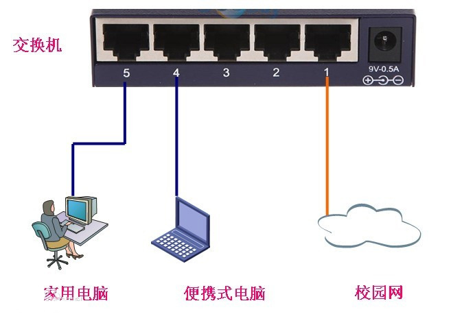 什么是路由器交換機(jī)？