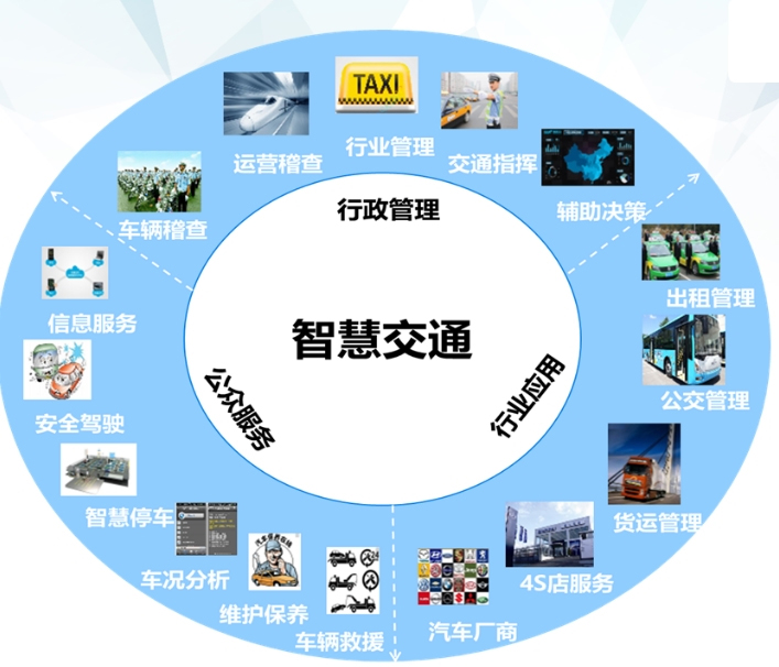 什么是智慧交通系統(tǒng)？