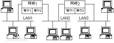 采用無(wú)線網(wǎng)橋做監(jiān)控有什么優(yōu)勢(shì)？