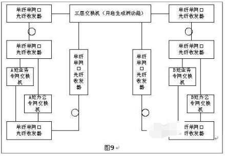 光纖收發(fā)器如何實現(xiàn)長距離組網(wǎng)？