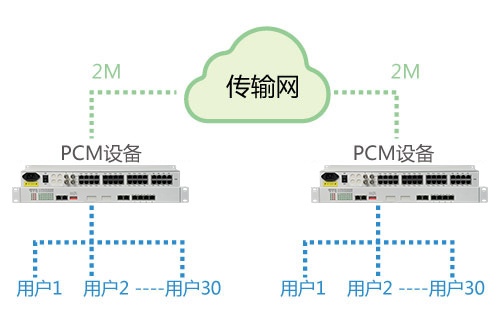 PCM設(shè)備能在公網(wǎng)使用嗎？