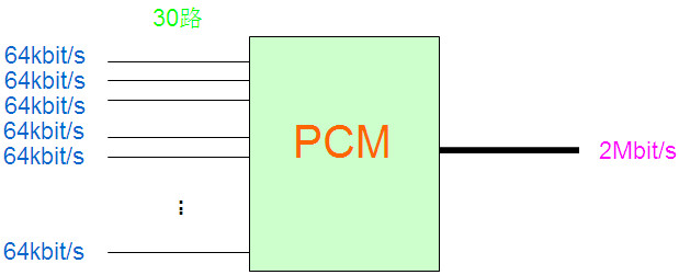PCM設(shè)備是做什么的？
