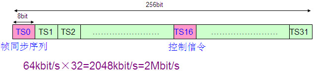 PCM設(shè)備是做什么的？