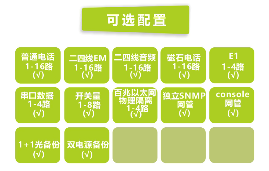 飛暢科技-16路電話(huà)+4E1+4路物理隔離百兆以太網(wǎng)光端機(jī)